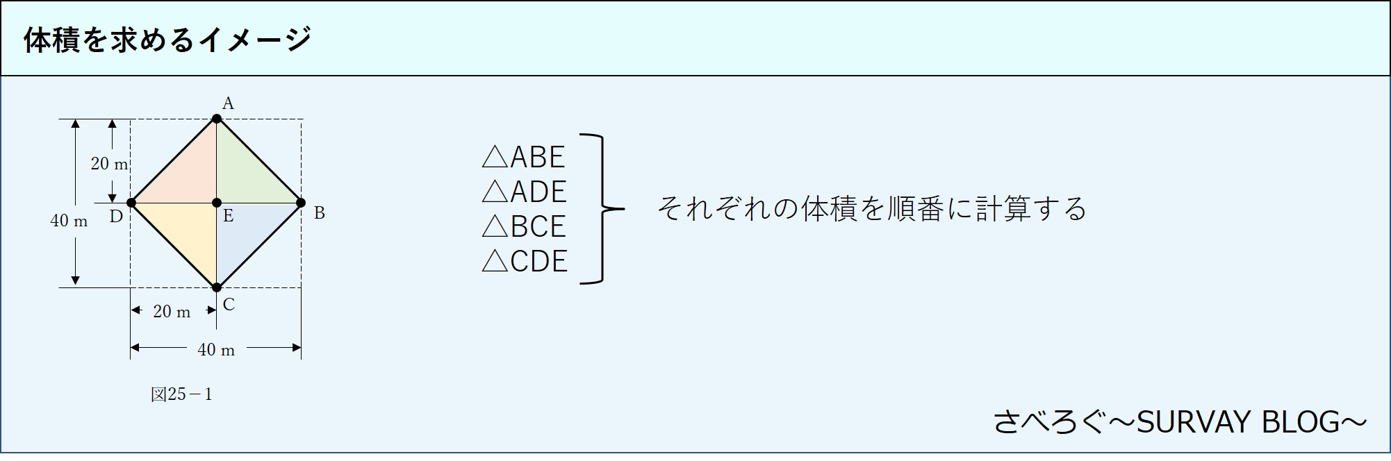ひと記事で丸わかり】令和2年(2020年)測量士補試験No.25の解答・解説 