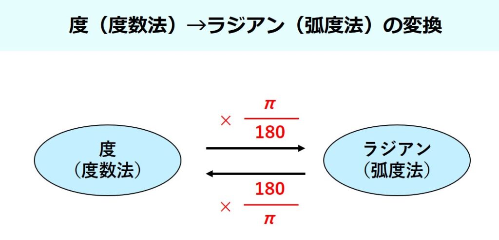 【ひと記事で丸わかり】令和2年(2020年)測量士補試験No.3の解答・解説~基礎的な計算~ - さべろぐ