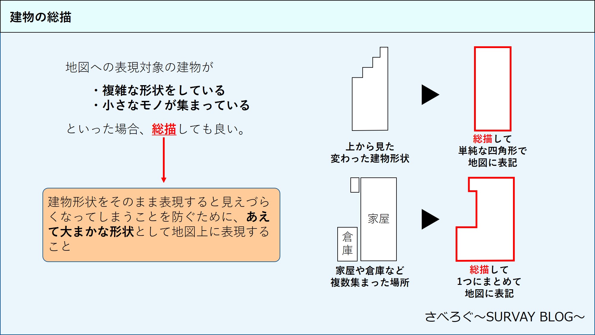 ひと記事で丸わかり 令和2年 年 測量士補試験no 23の解答 解説 地図編集について さべろぐ