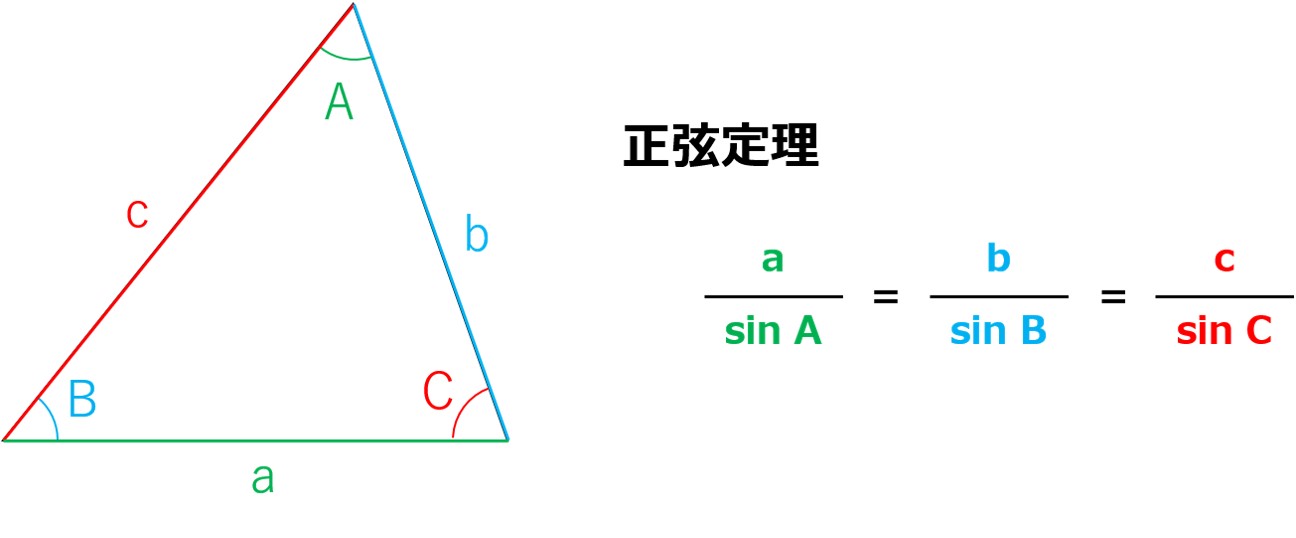 【ひと記事で丸わかり】令和2年(2020年)測量士補試験No.26の解答・解説～道路の弦長の計算～ - さべろぐ