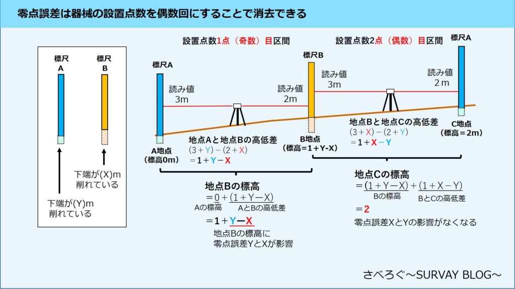 合成誤差とは: 許容誤差 求め方 – NFERC