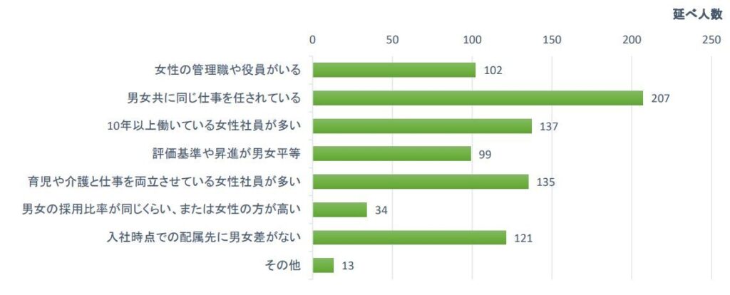 女性は測量士に向いていない 迷惑 男性測量士が本音を告白 測量業界を盛り上げるために測量士が奮闘するブログ