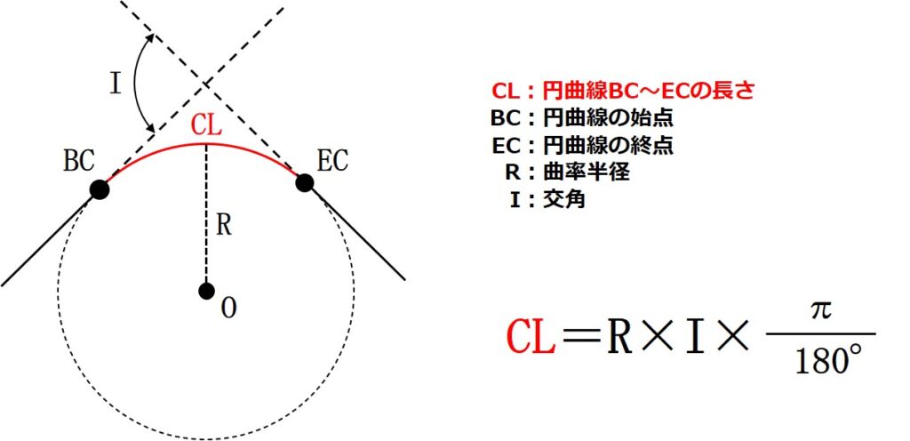 CLの計算2