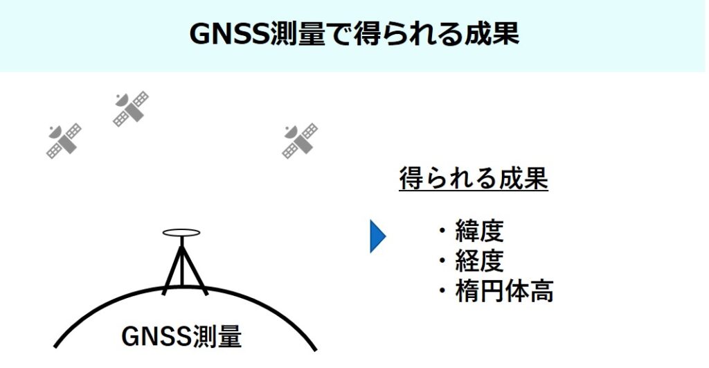 GNSS測量で得られる成果