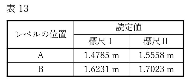 新潟理研測範 ミニレベル Ａ級（ＪＩＳ規格品） 100mm/感度0.02 584