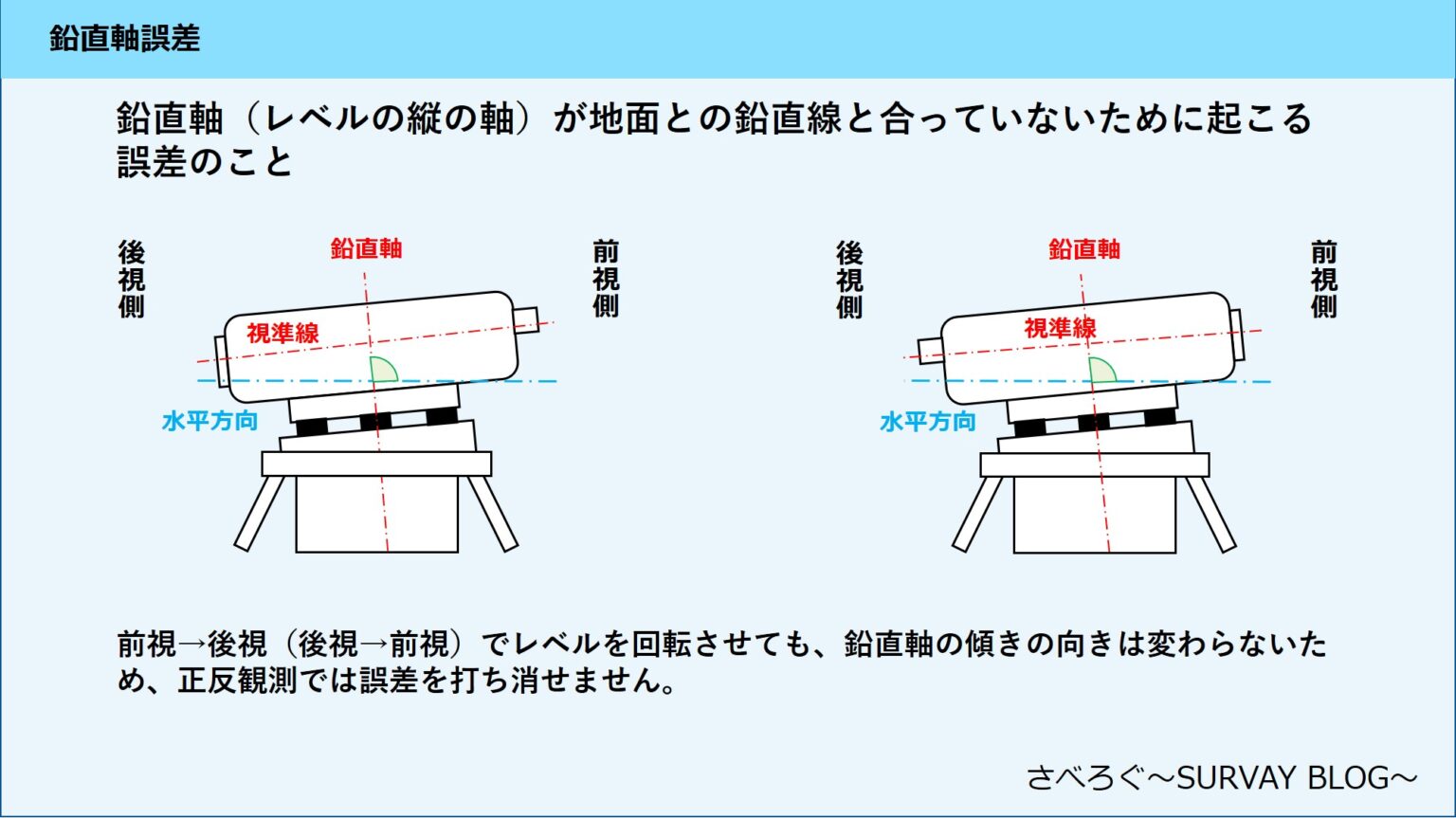 iPad Pro オレンジの特徴